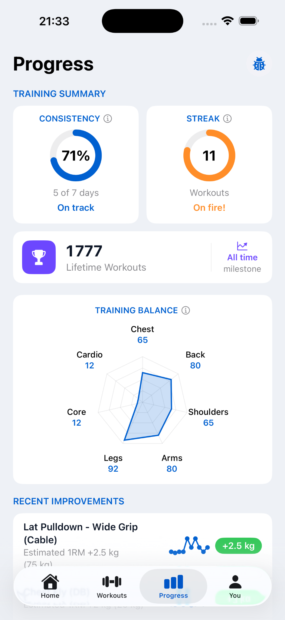 LiftTraq progress tracking