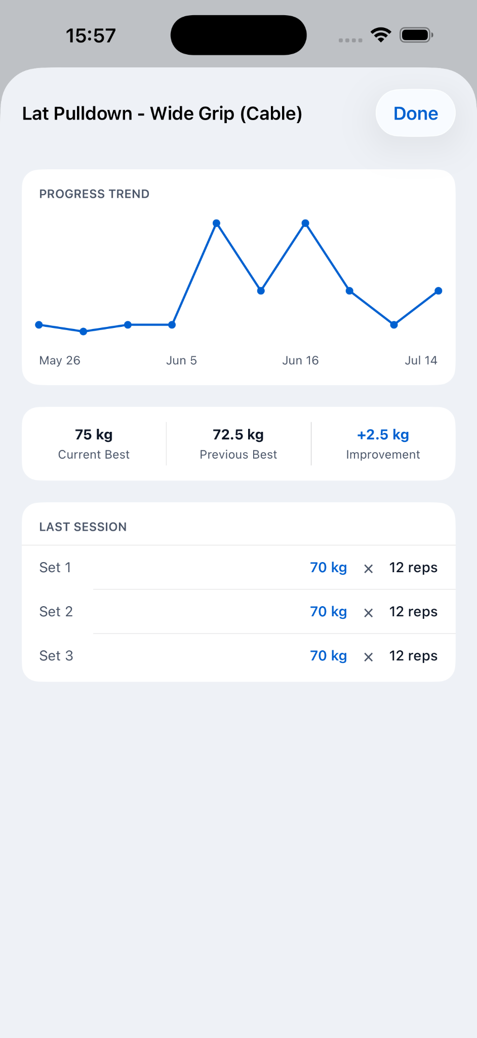 Exercise progress details